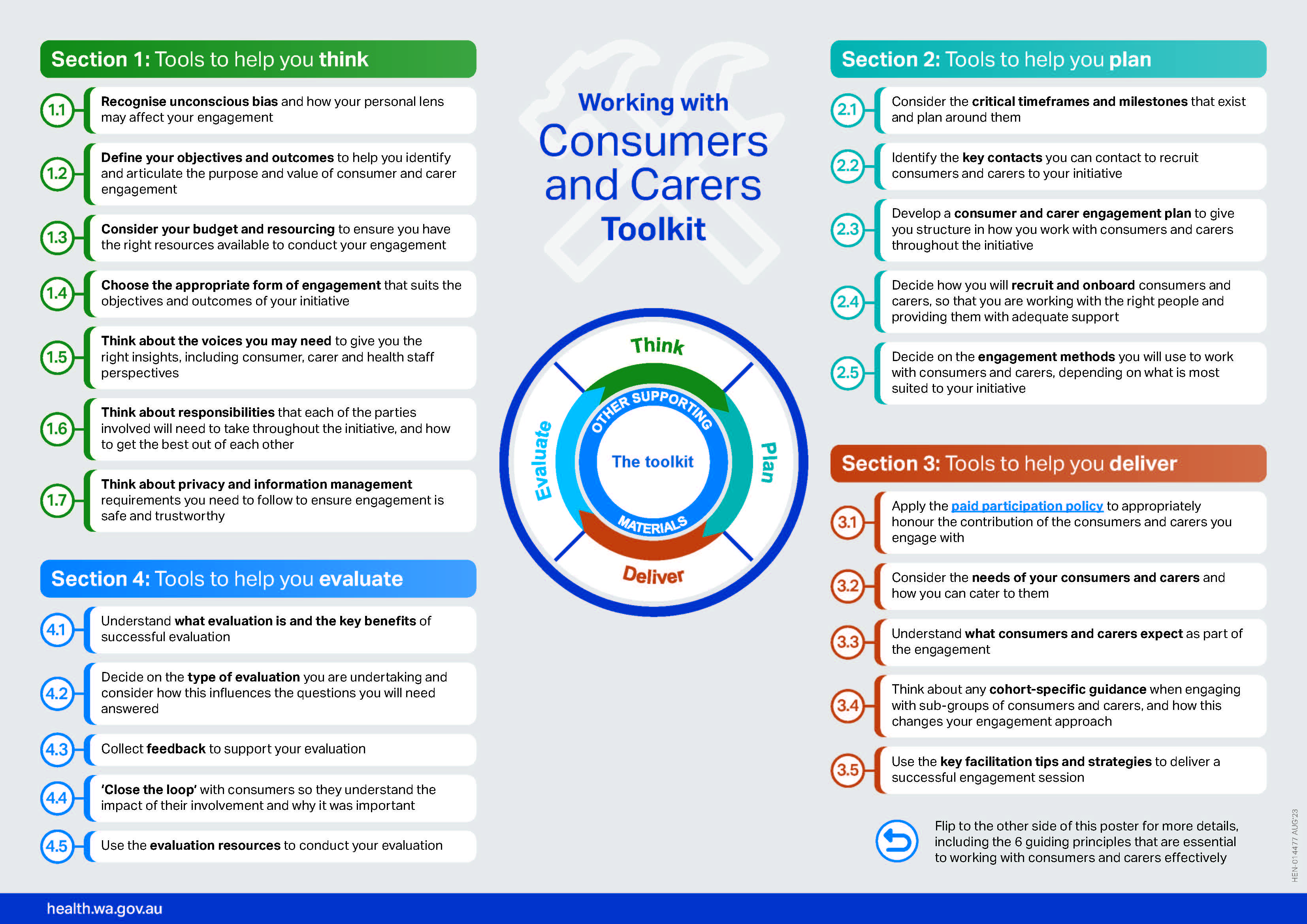 Working with Consumers and Carers Toolkit